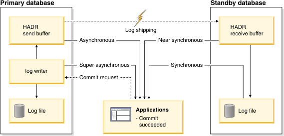 Sync mode diagram