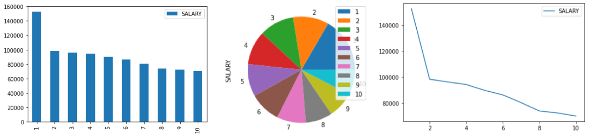 Plot 2