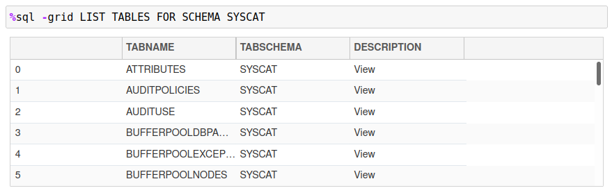 List Tables