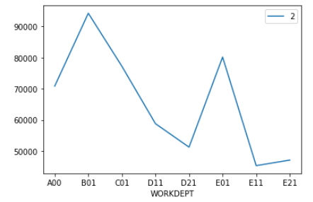 Plot 6