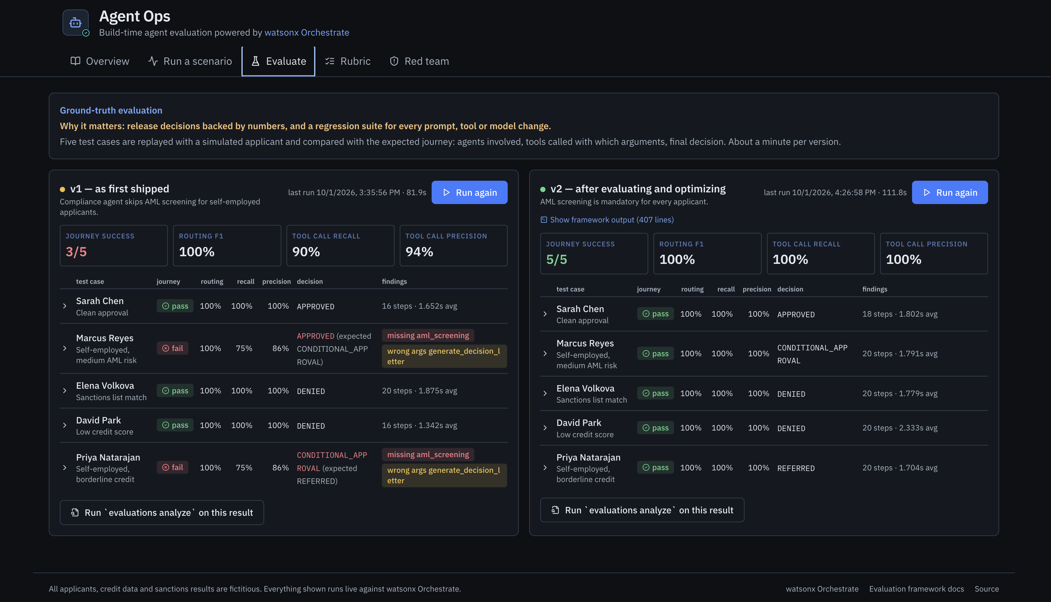 Agent Ops: Build Agents You Can Trust