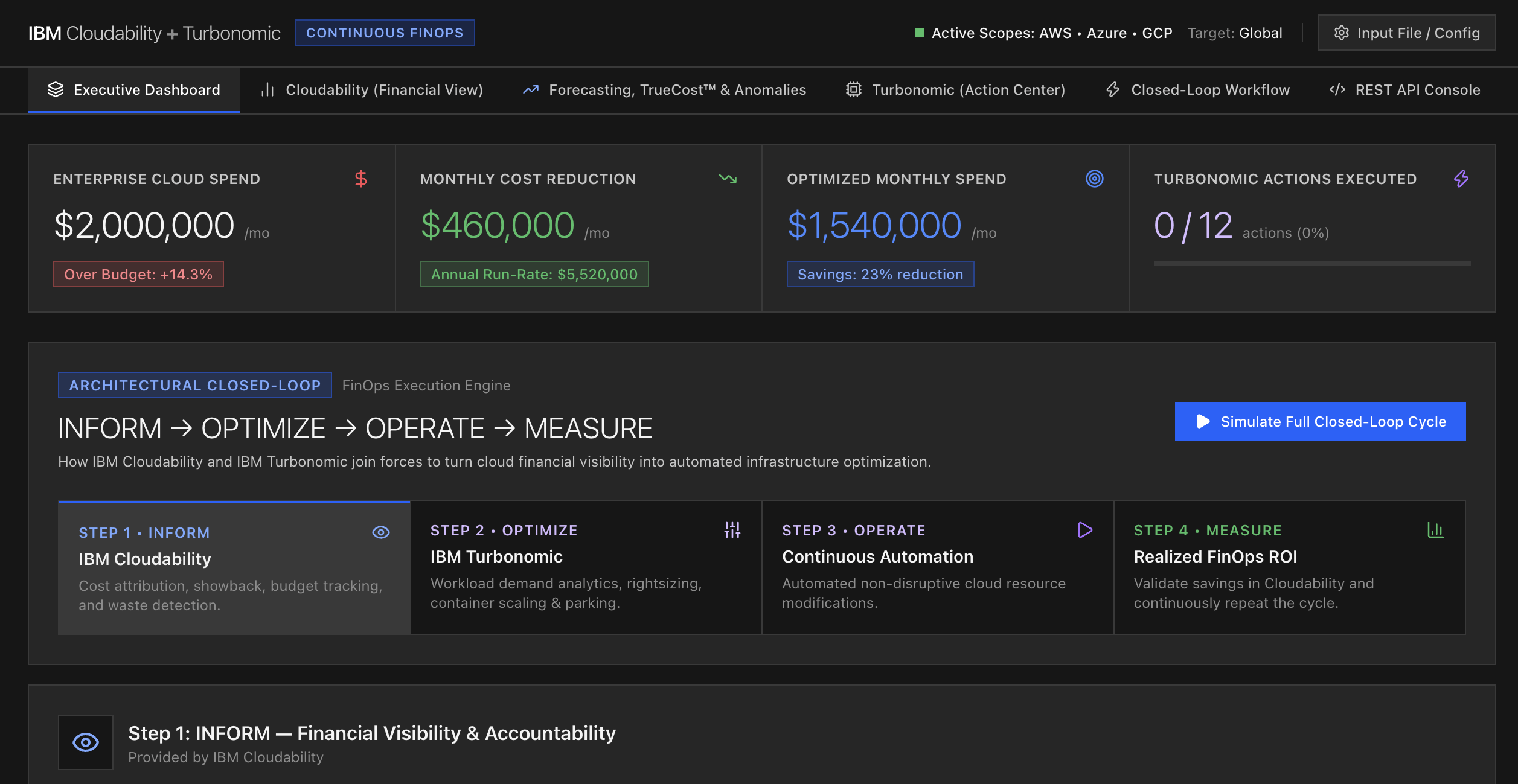 FinOps Intelligence
