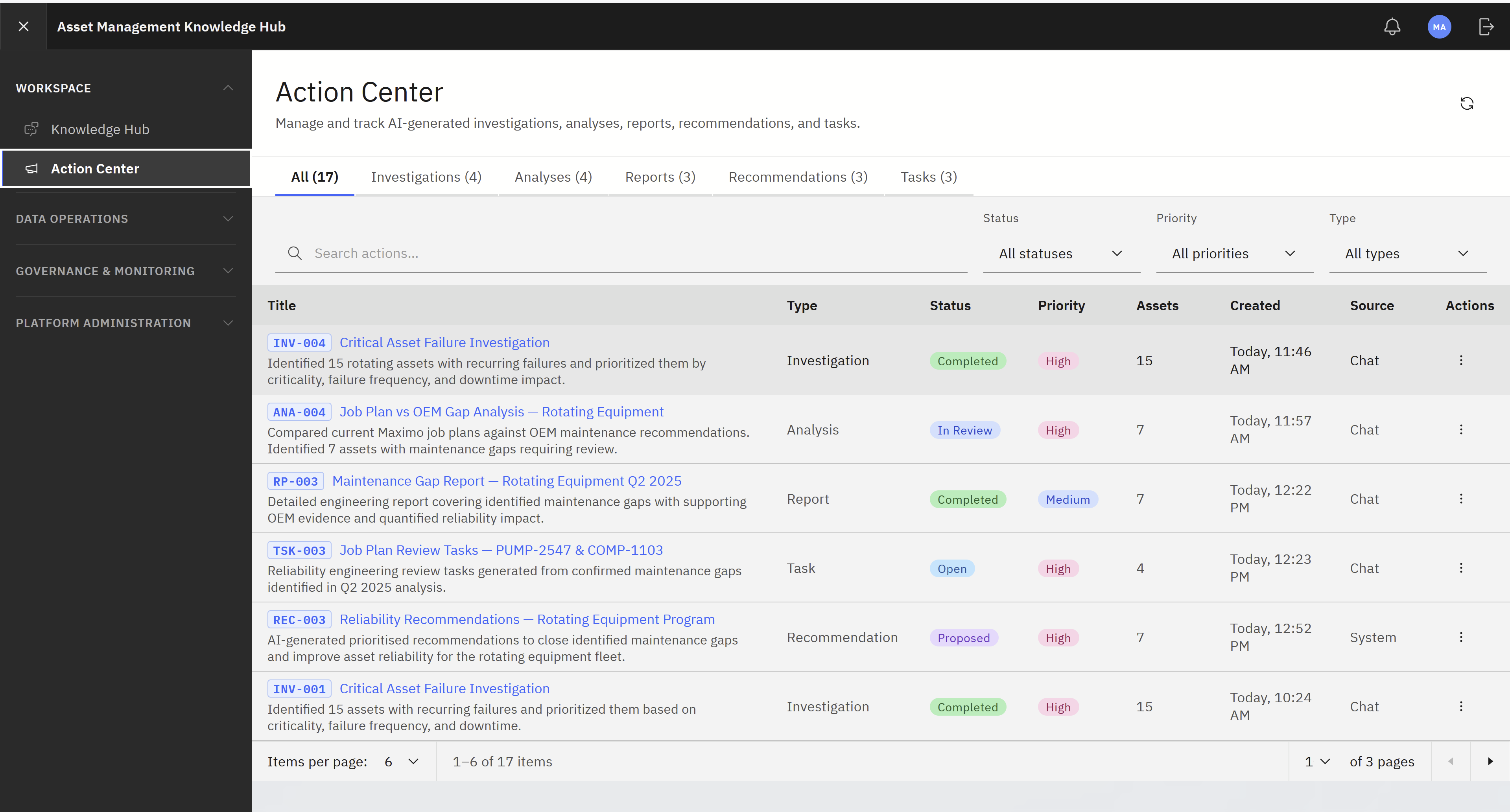 Intelligent Asset Management Knowledge Hub with Maximo