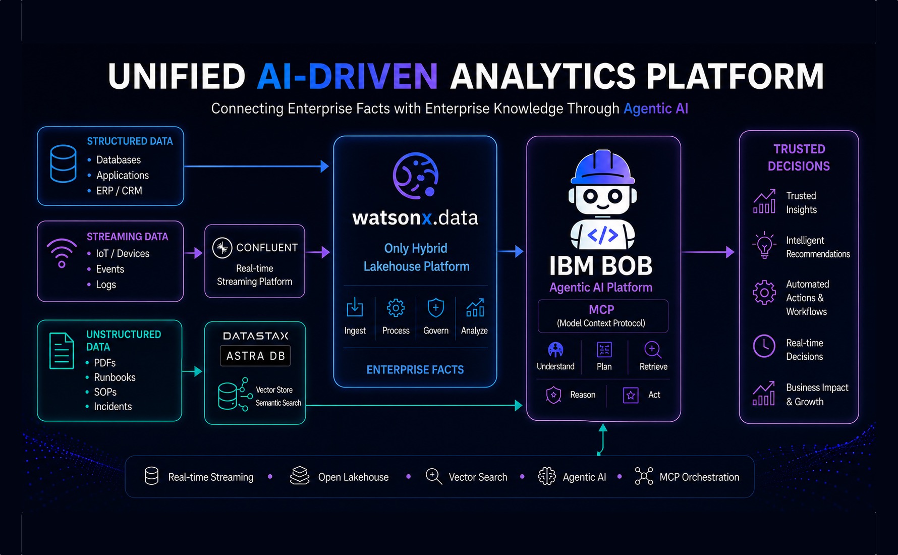 NexusIQ - Intelligent Operations Platform