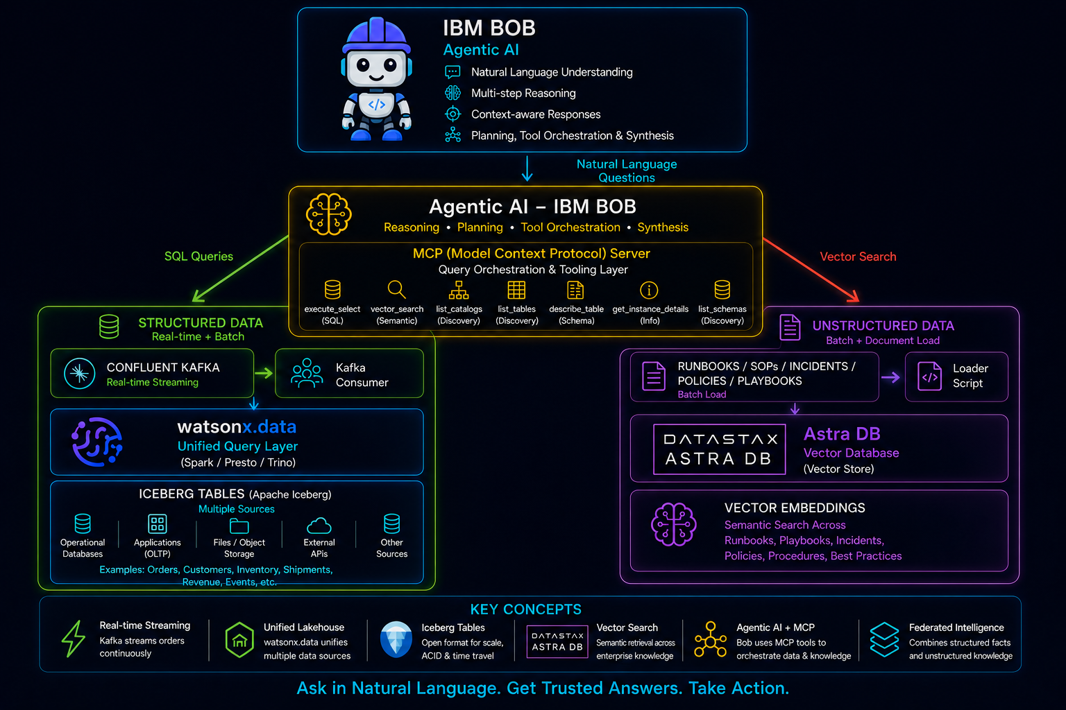 NexusIQ - Intelligent Operations Platform screenshot 2
