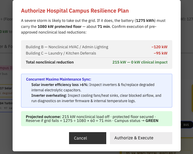 Predictive Hospital Campus Resilience During Severe Weather screenshot 2
