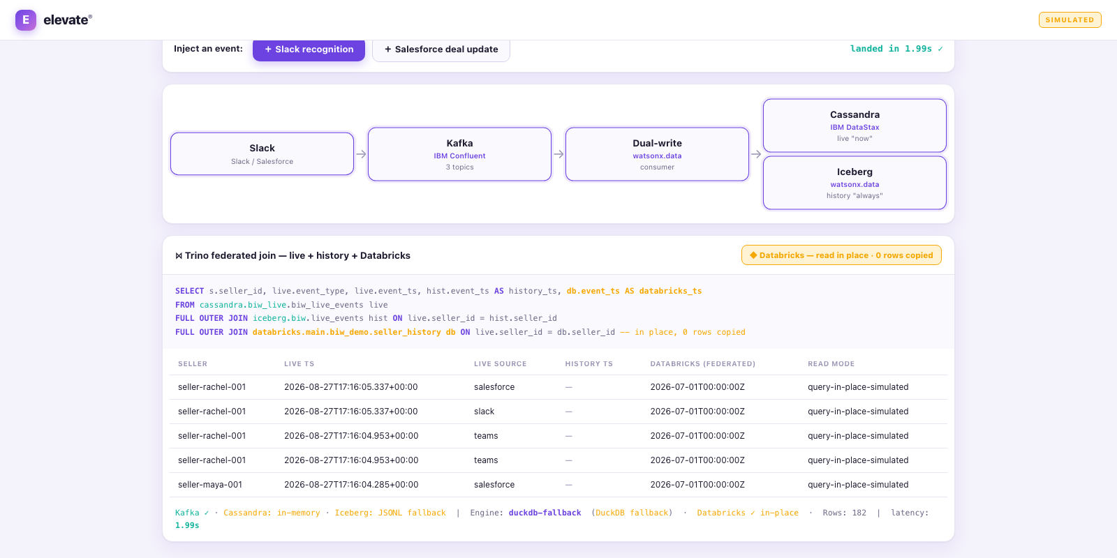 Real-Time Seller Motivation — Streaming on IBM Confluent screenshot 3