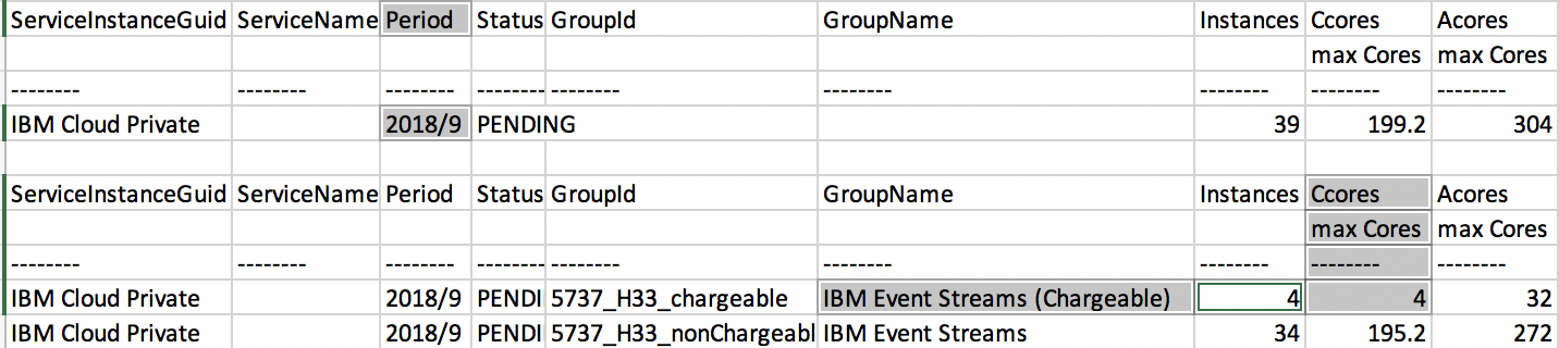 Excerpt from a downloaded report showing through highlighting that for the period 2018/9 the chargeable Event Streams containers had a total of 4 cores available. Report example