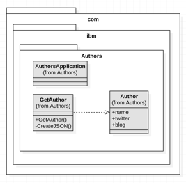 classdiagram