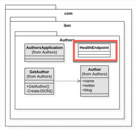 classdiagram