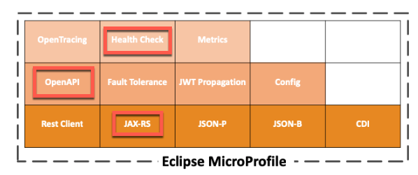 microprofiles