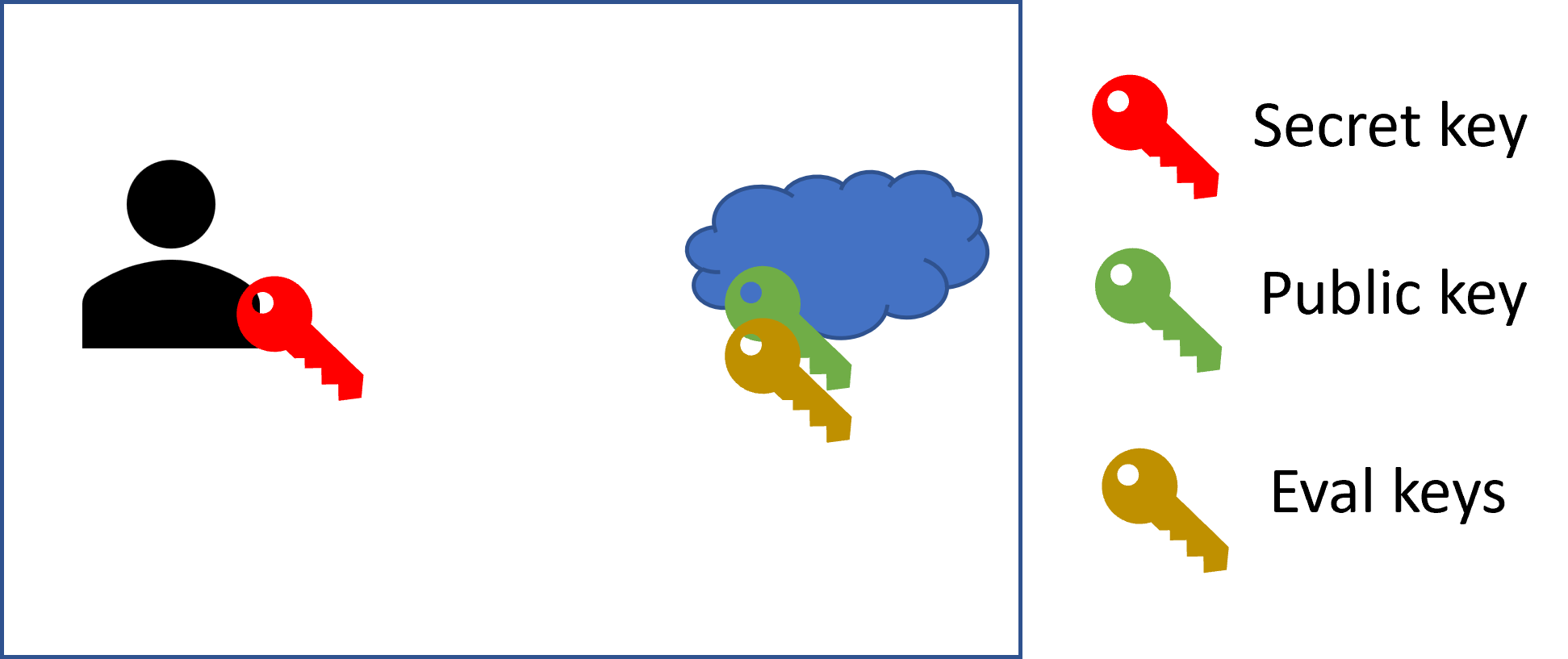 Threat models 2P