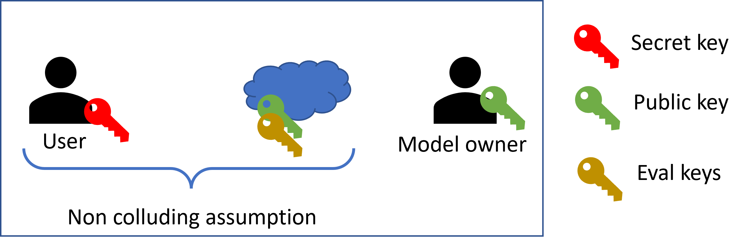 Threat models 3P1