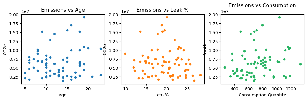 ../../../../_images/notebooks_samples_scope1_refrigeration_leaks_insights_refrigeration_leaks_insights_24_1.png