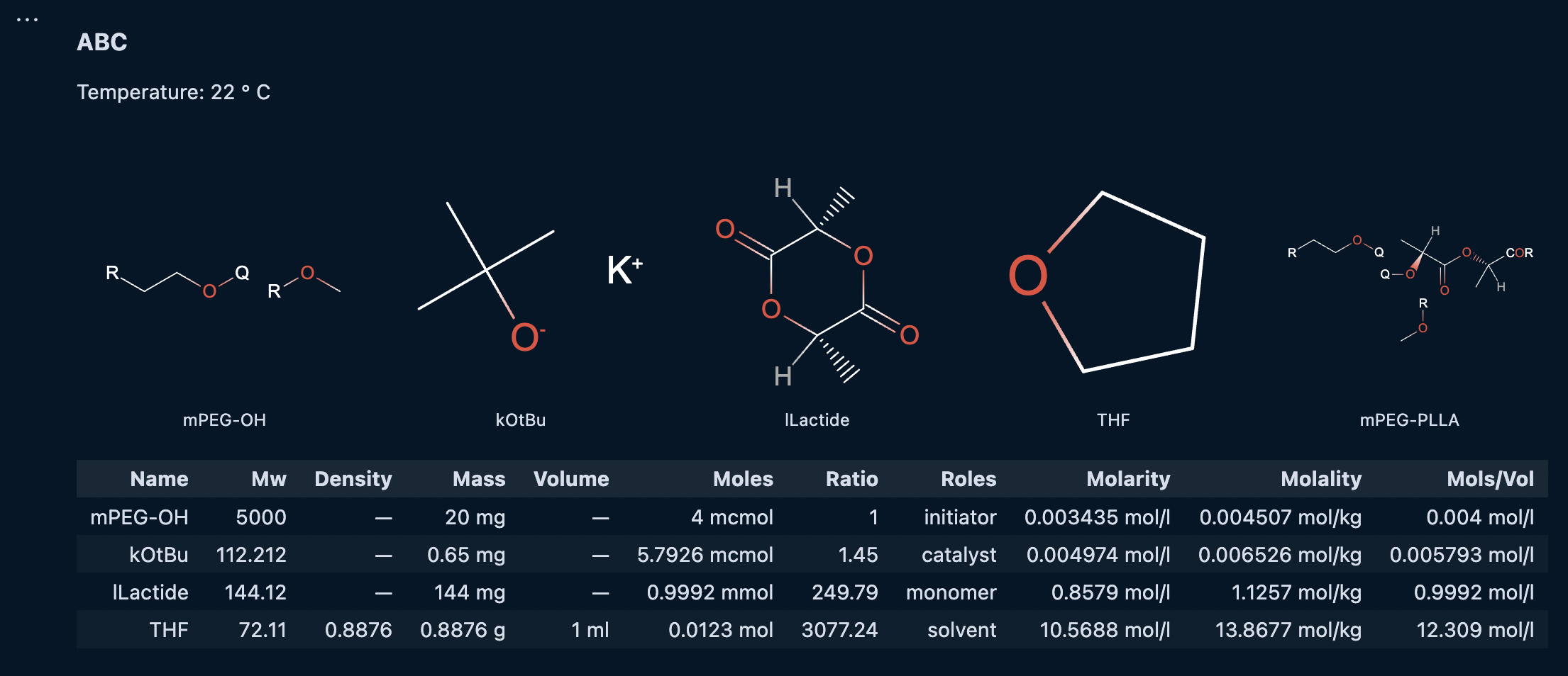 Rxn Group Output