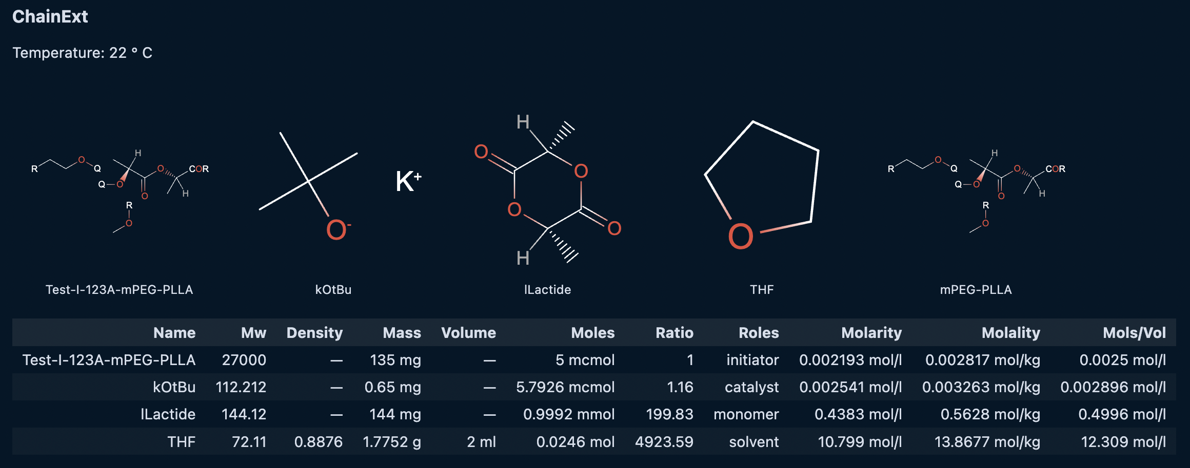 Chain Extension Reaction