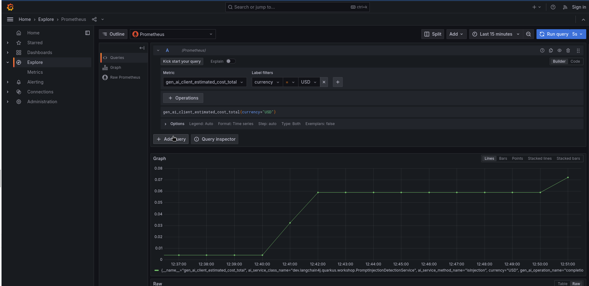 Estimated Cost Graph