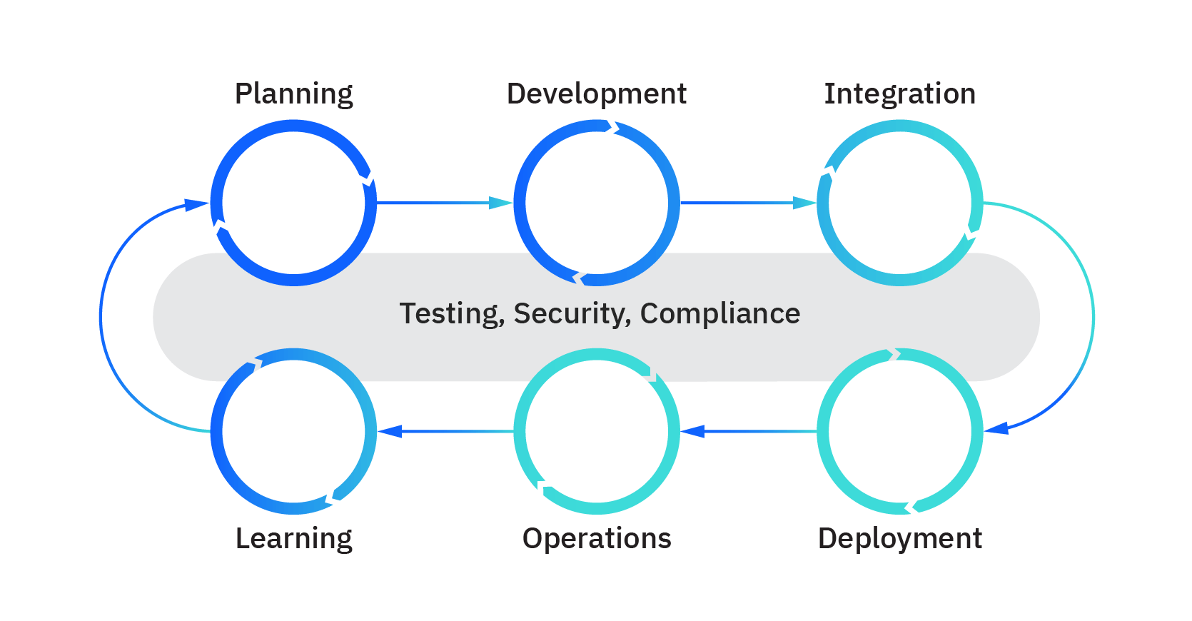 IBM Cloud DevOps