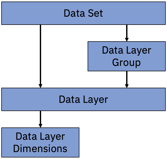 Queries1