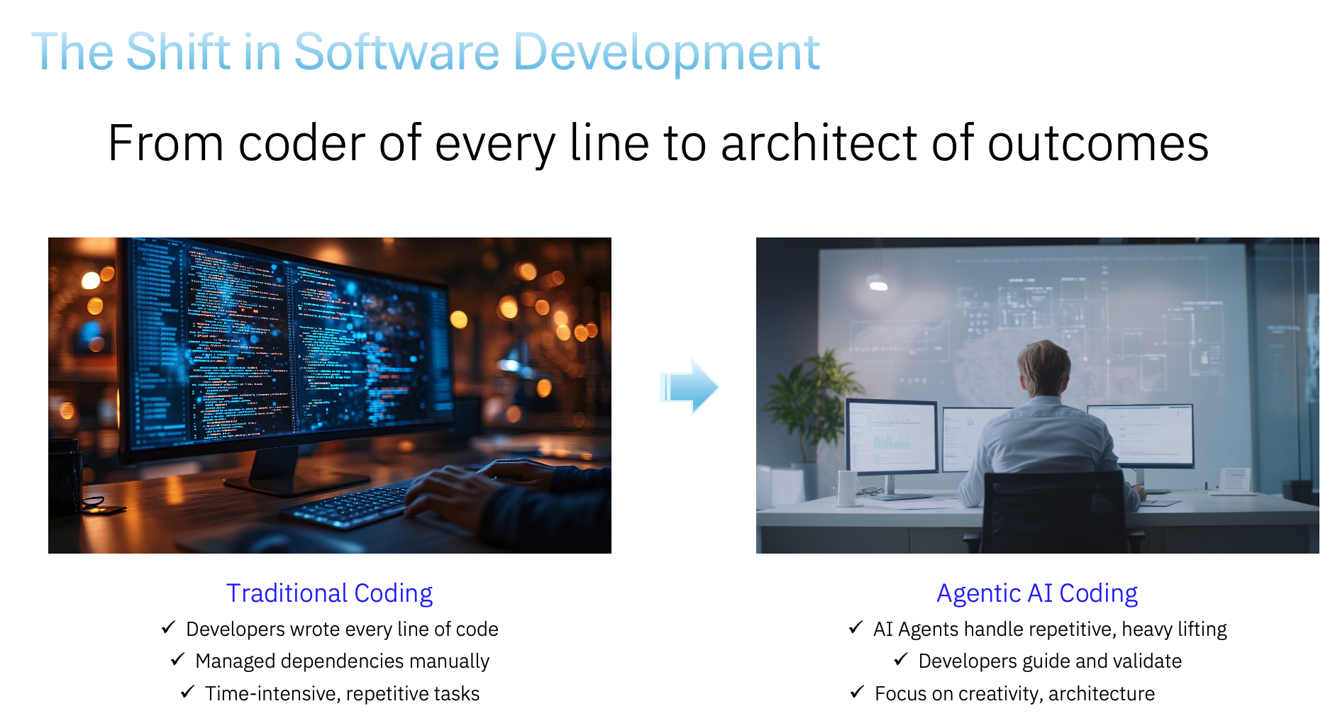 From Coder to Architect