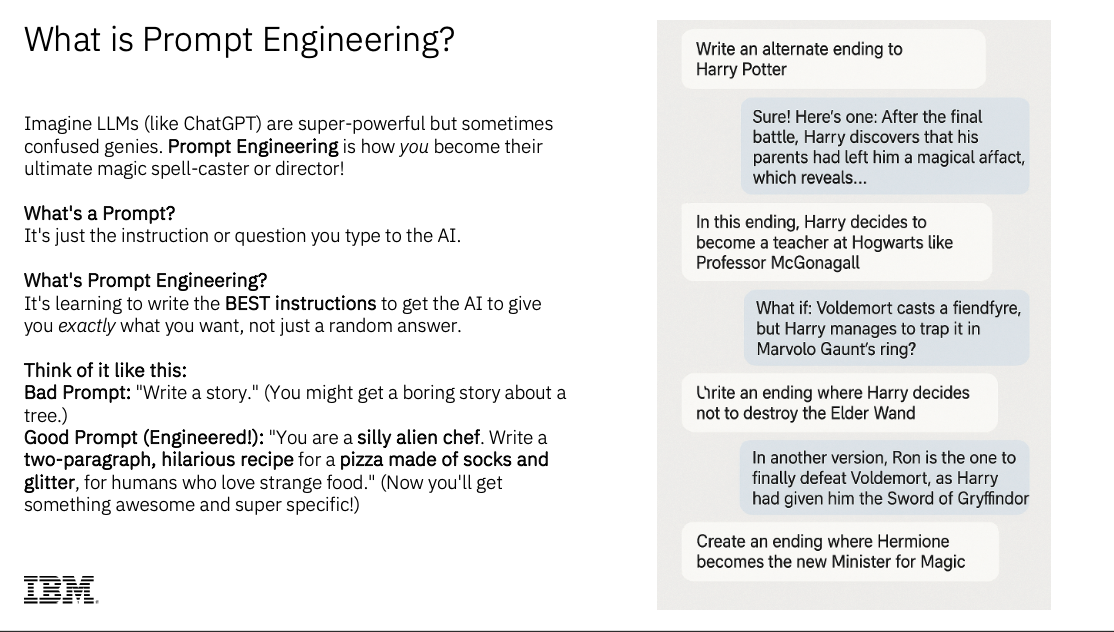 What is Prompt Engineering?