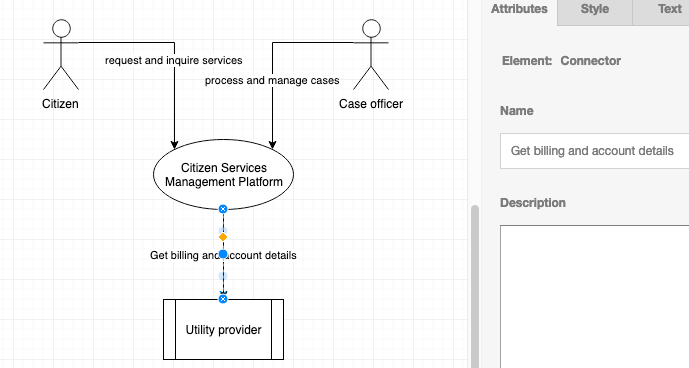 Add IT System Actor to SCD