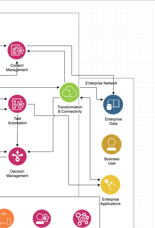 Update Enterprise Network