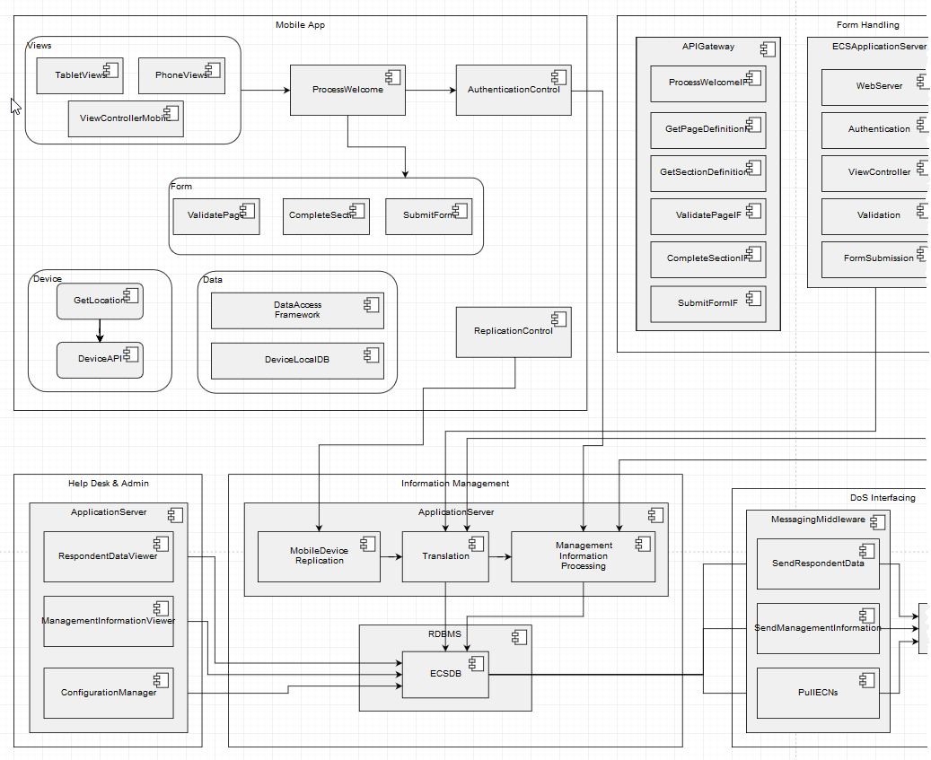 Static View of Component Model