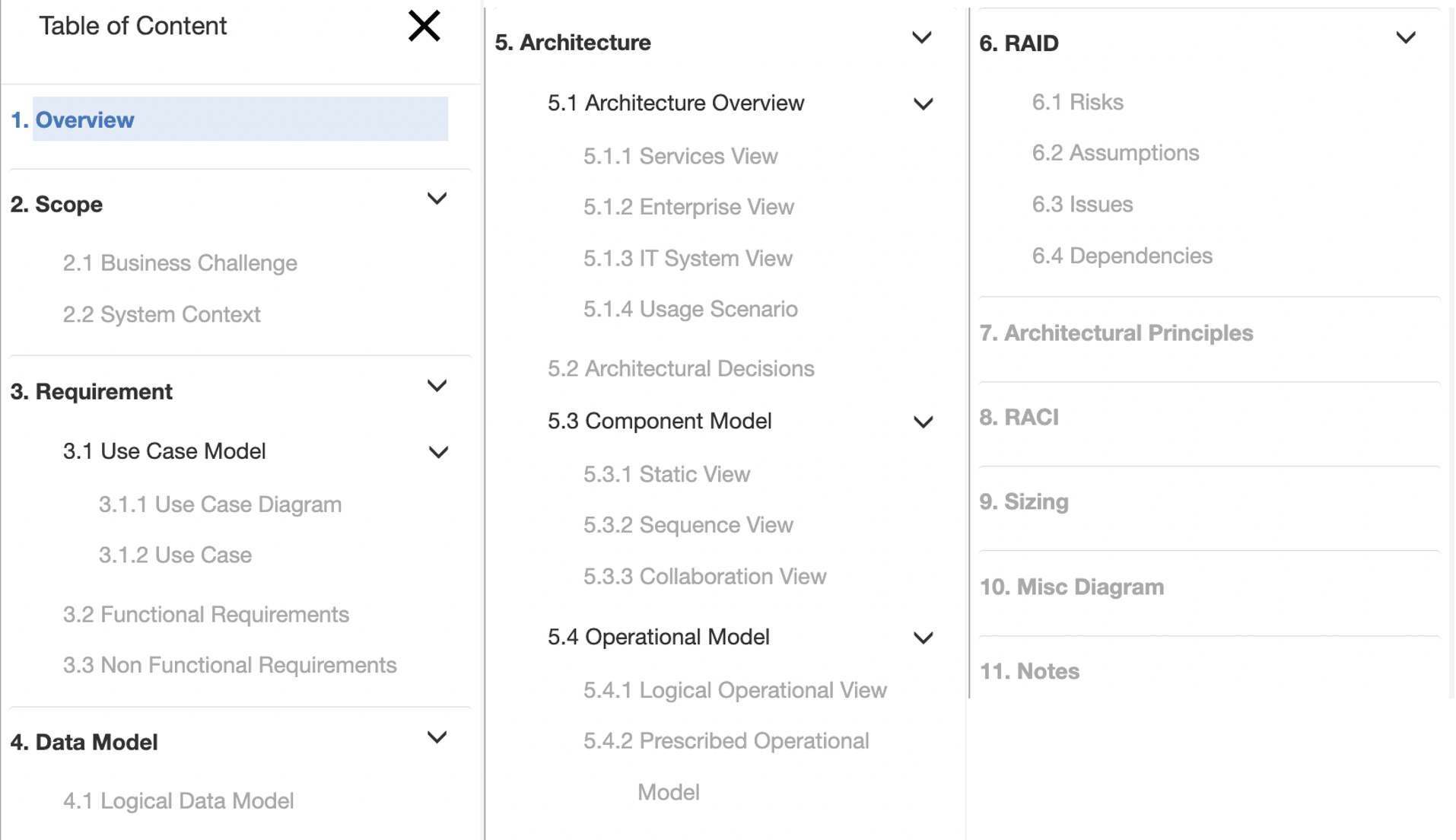 IBM Architect Assistant, Community Edition - Table of Contents