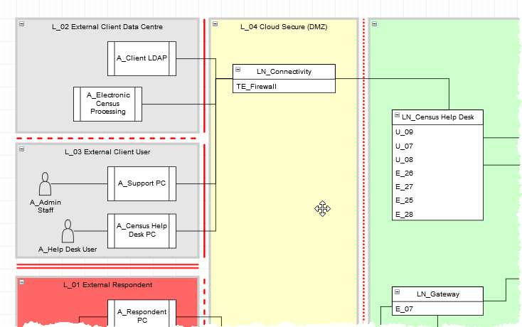 Partial view of a LOM diagram