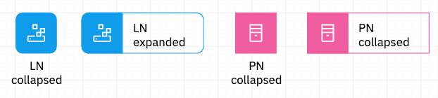 Node Symbols