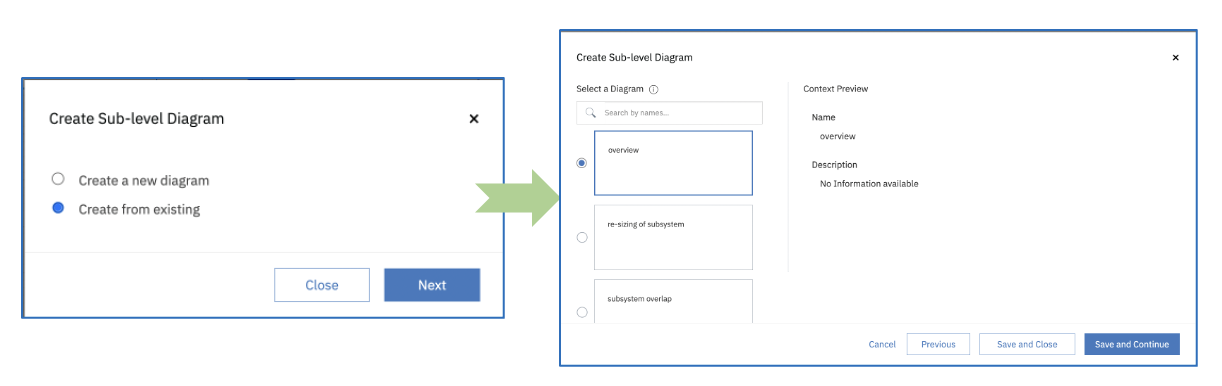 Create sub-level diagram