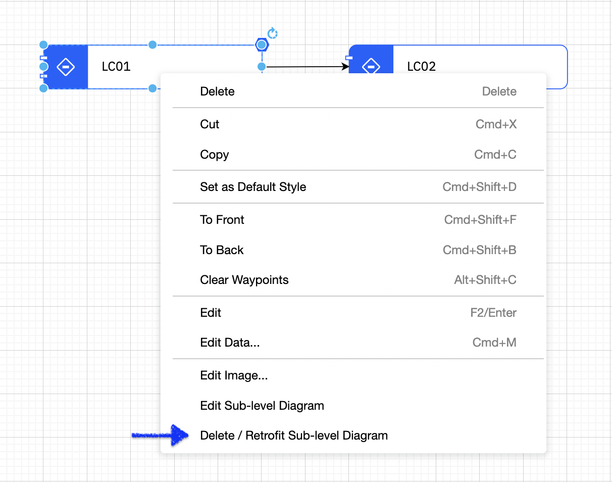 Edit sub-level diagram menu