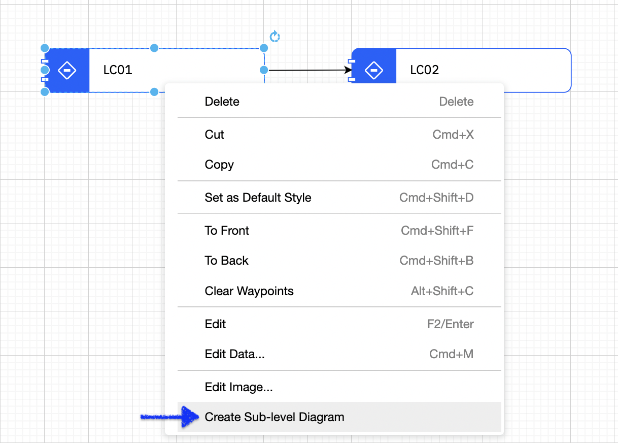 Create sub-level diagram menu