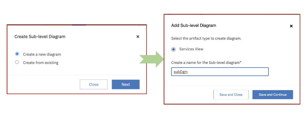 Create sub-level diagram