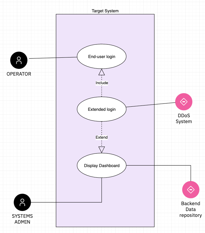 Use Case Diagram