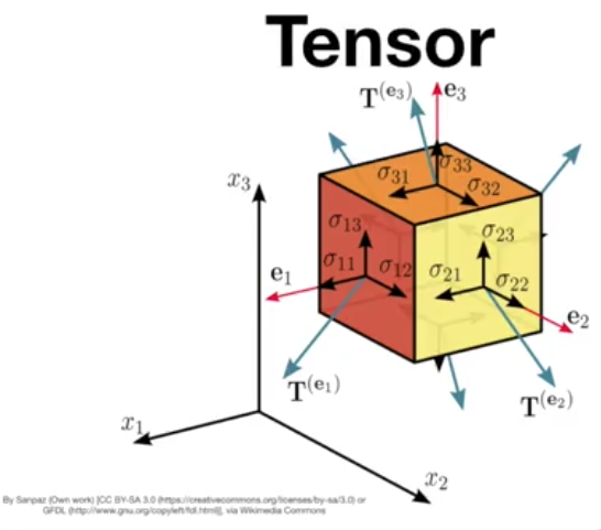 tensor.png