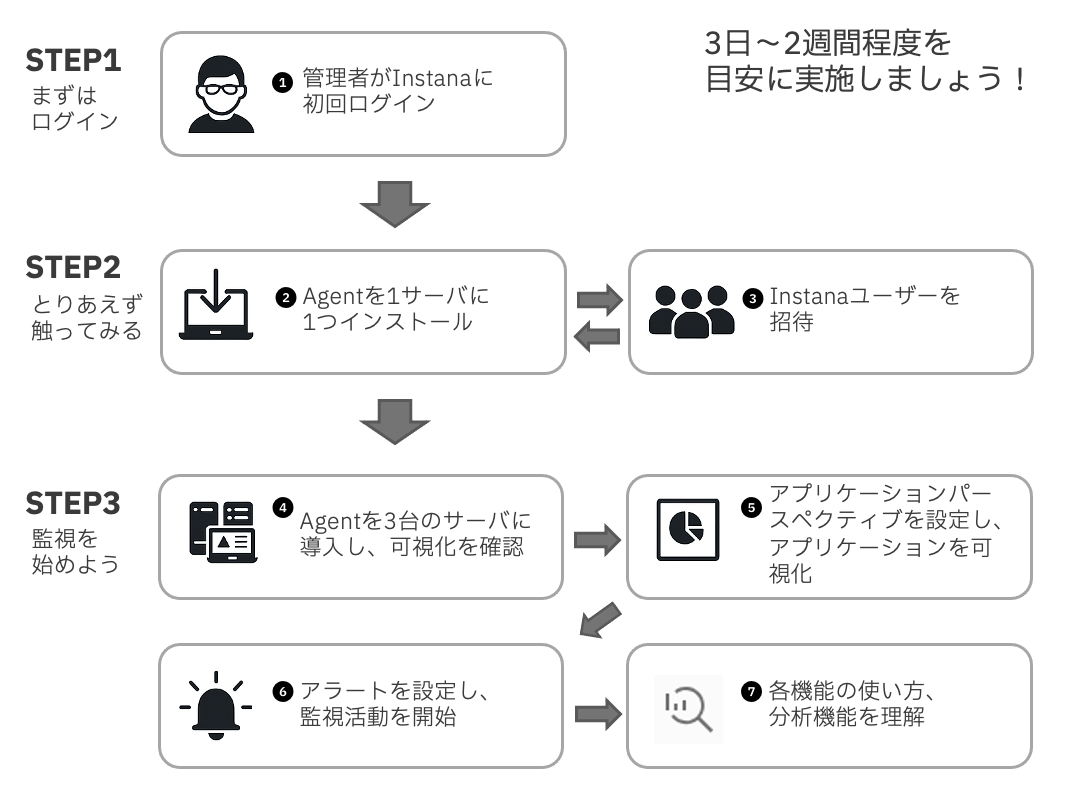 ステップ