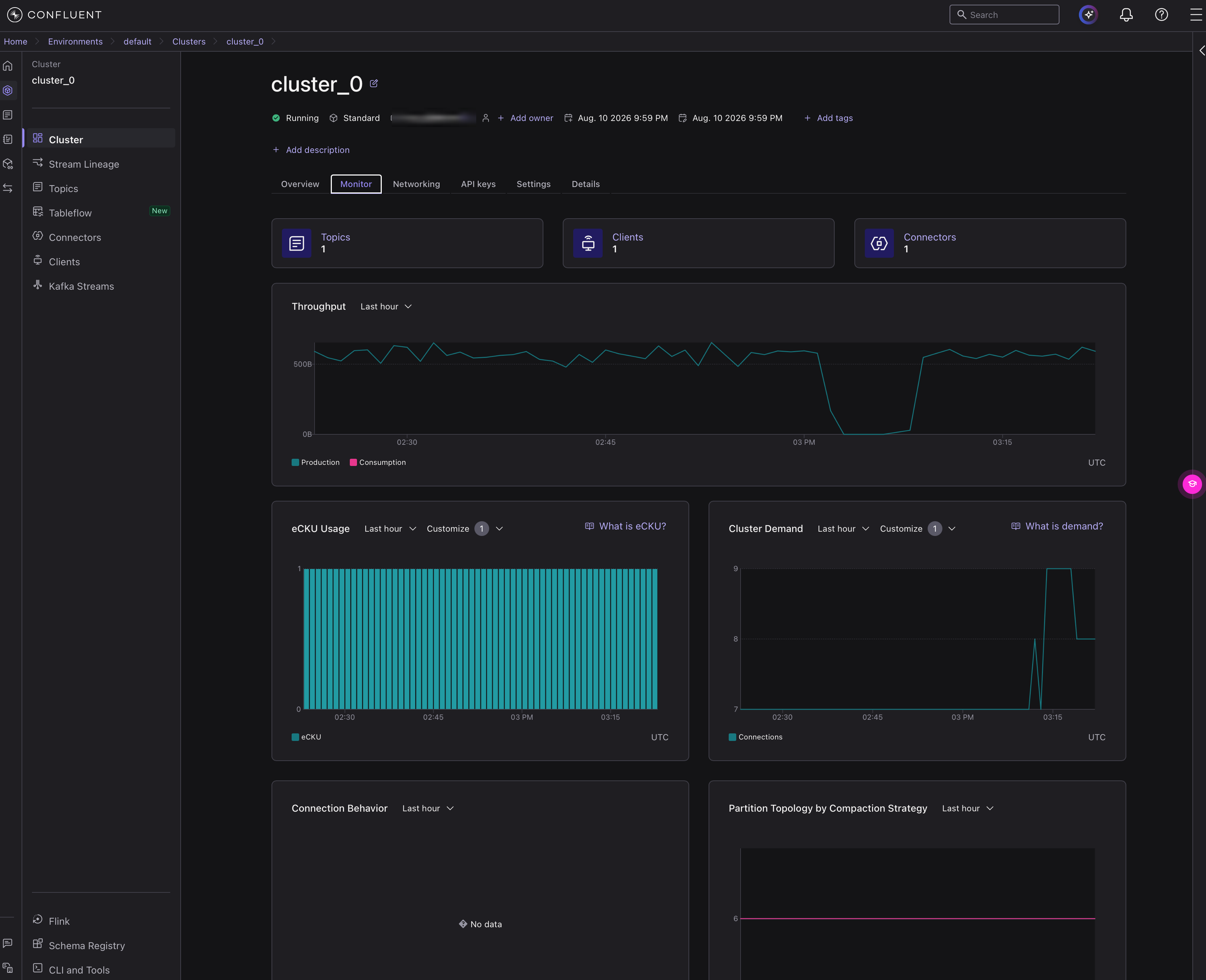 クラスターの Monitor タブ。Throughput、eCKU Usage、Cluster Demand などのウィジェットが表示される