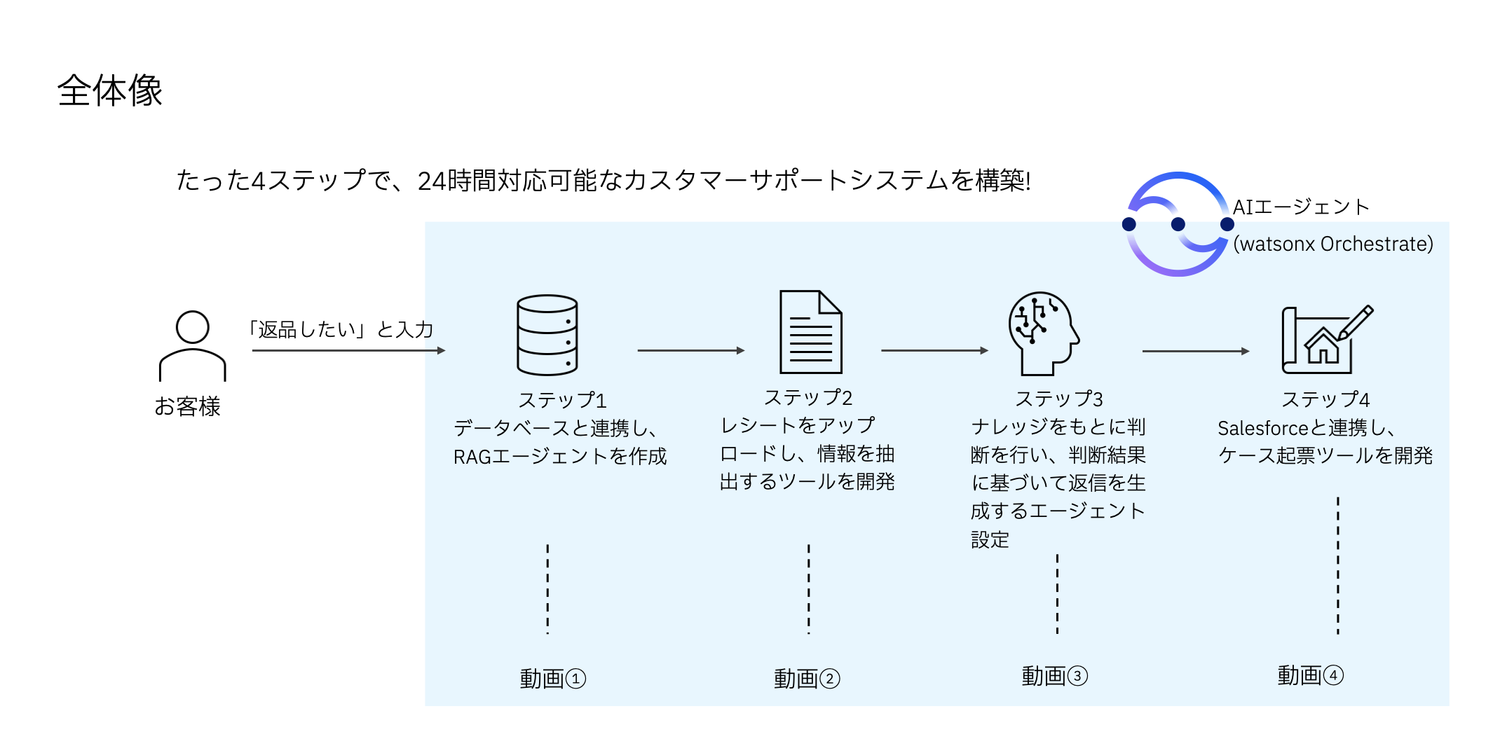 イメージ図