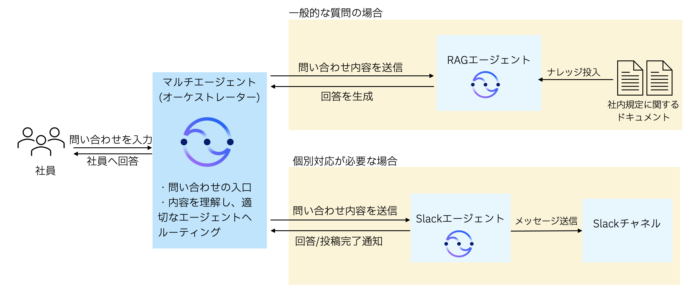 システム構成図