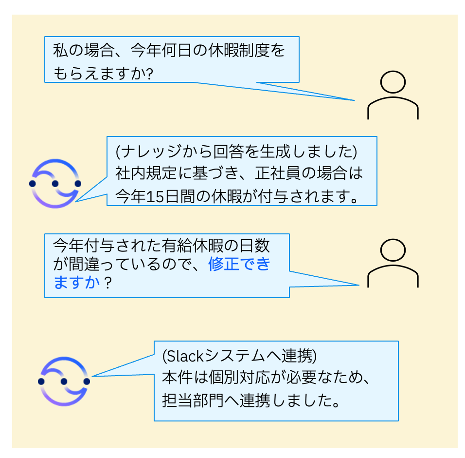 実現イメージ