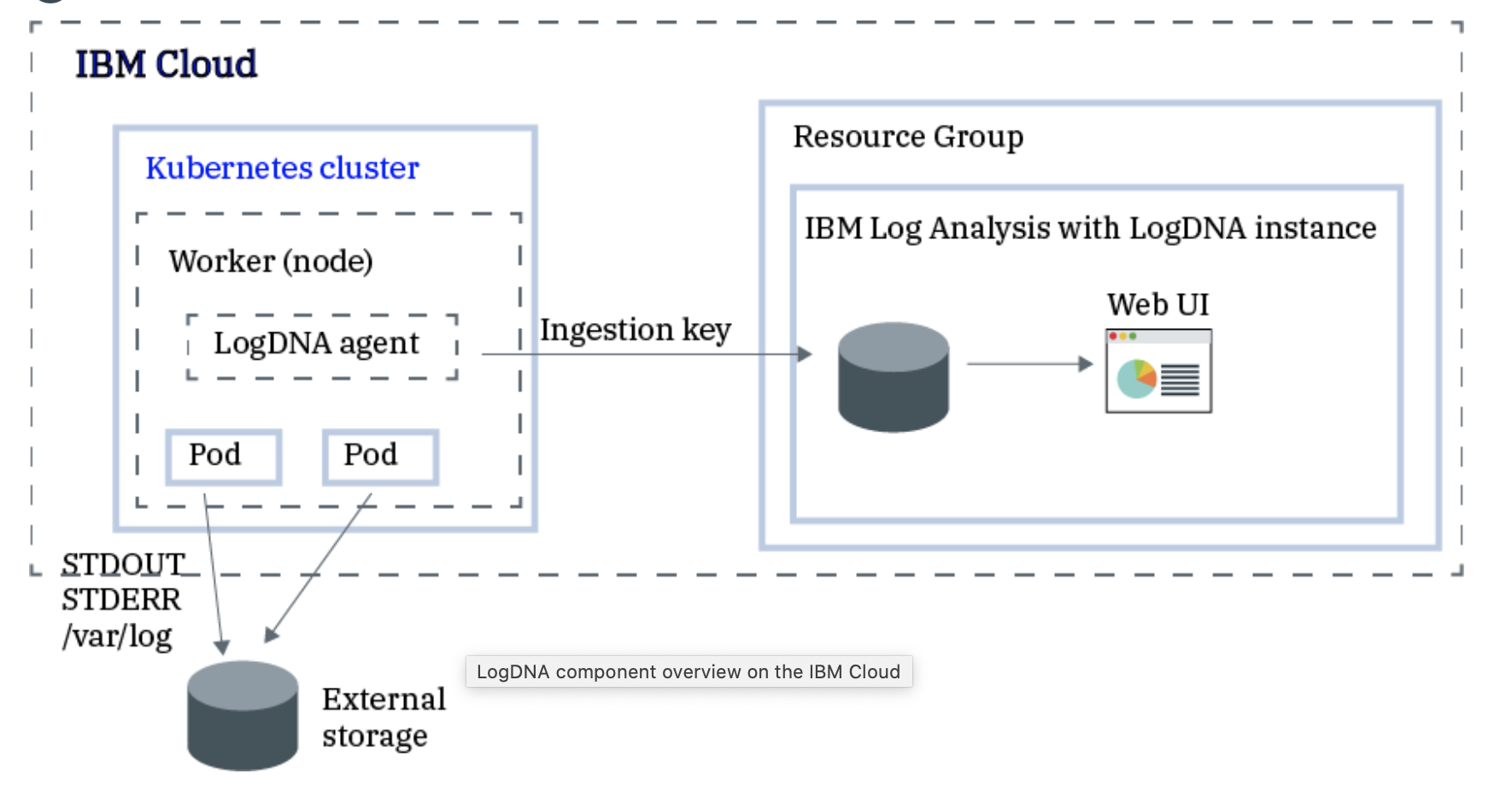 iks_private_endpoints