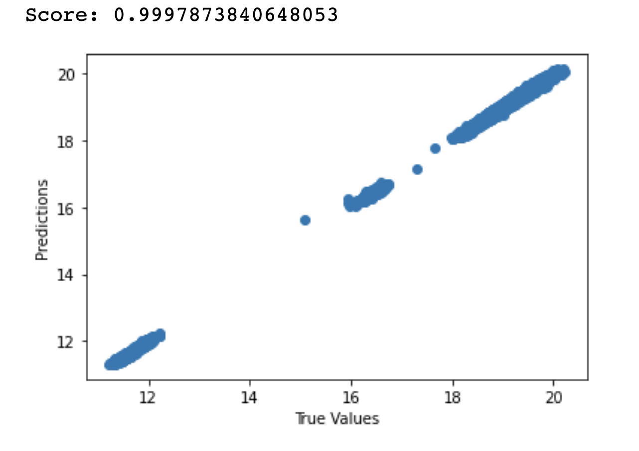 Plot Compare Predictions