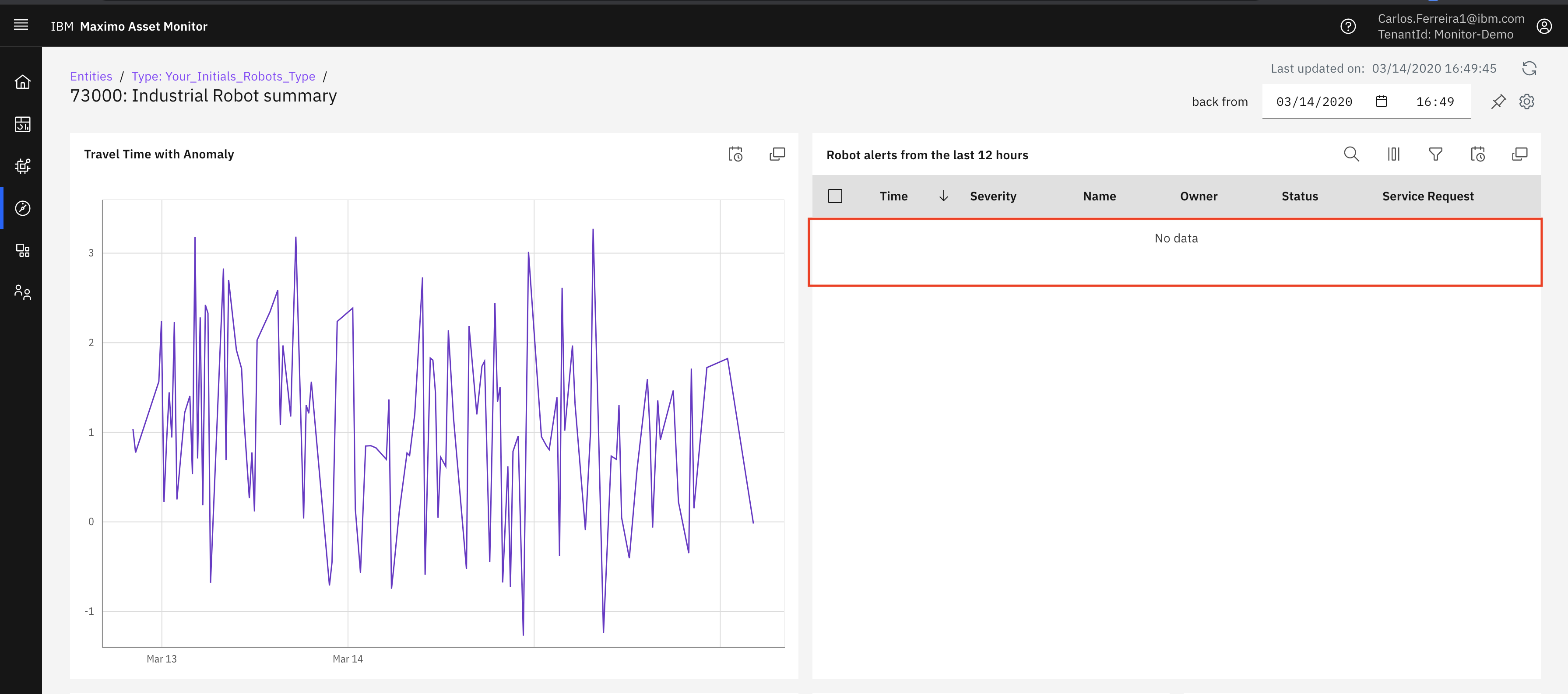 Alerts Table Card Without Anomaly Alerts on Asset Dashboard