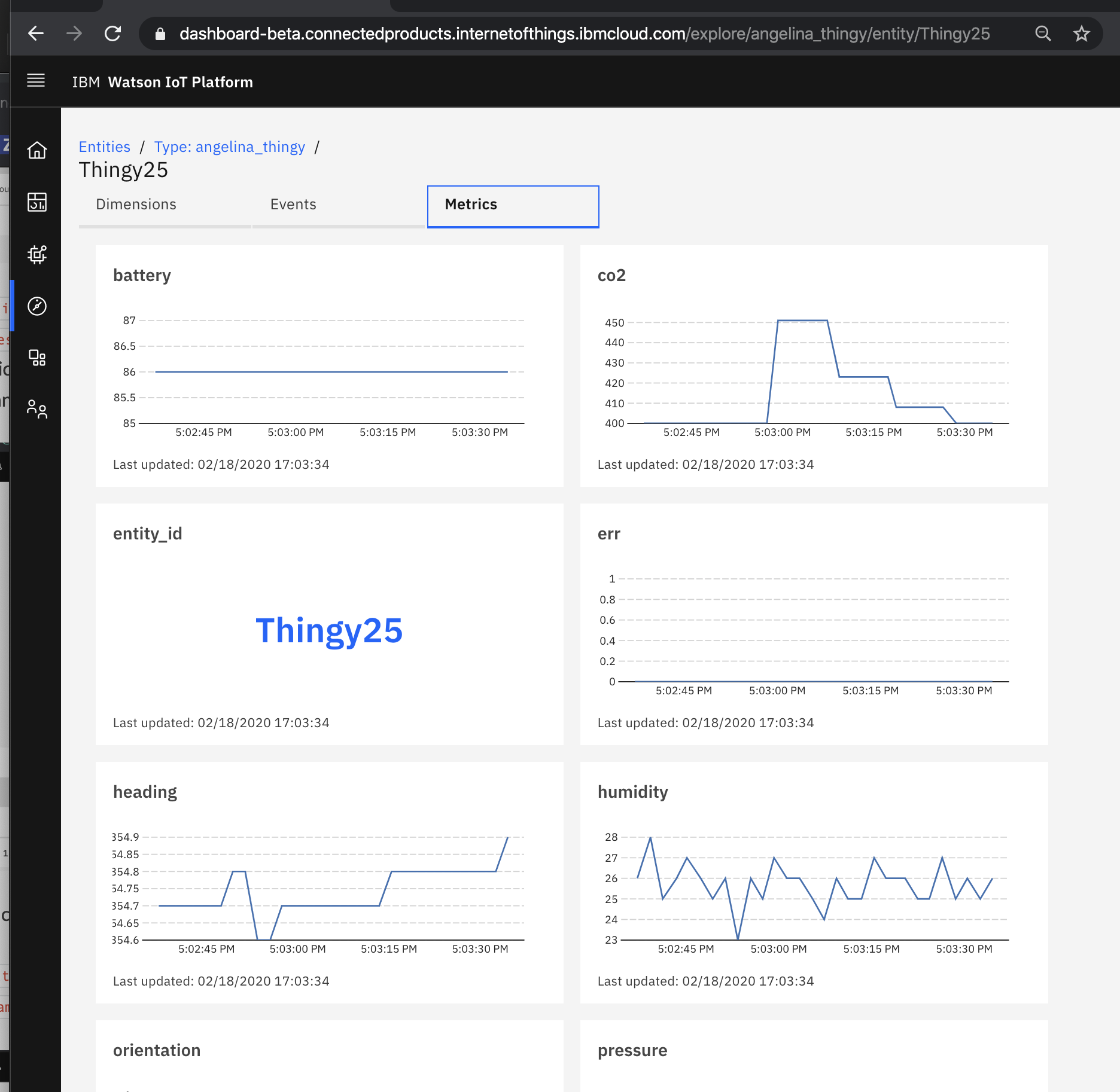 Metrics Page