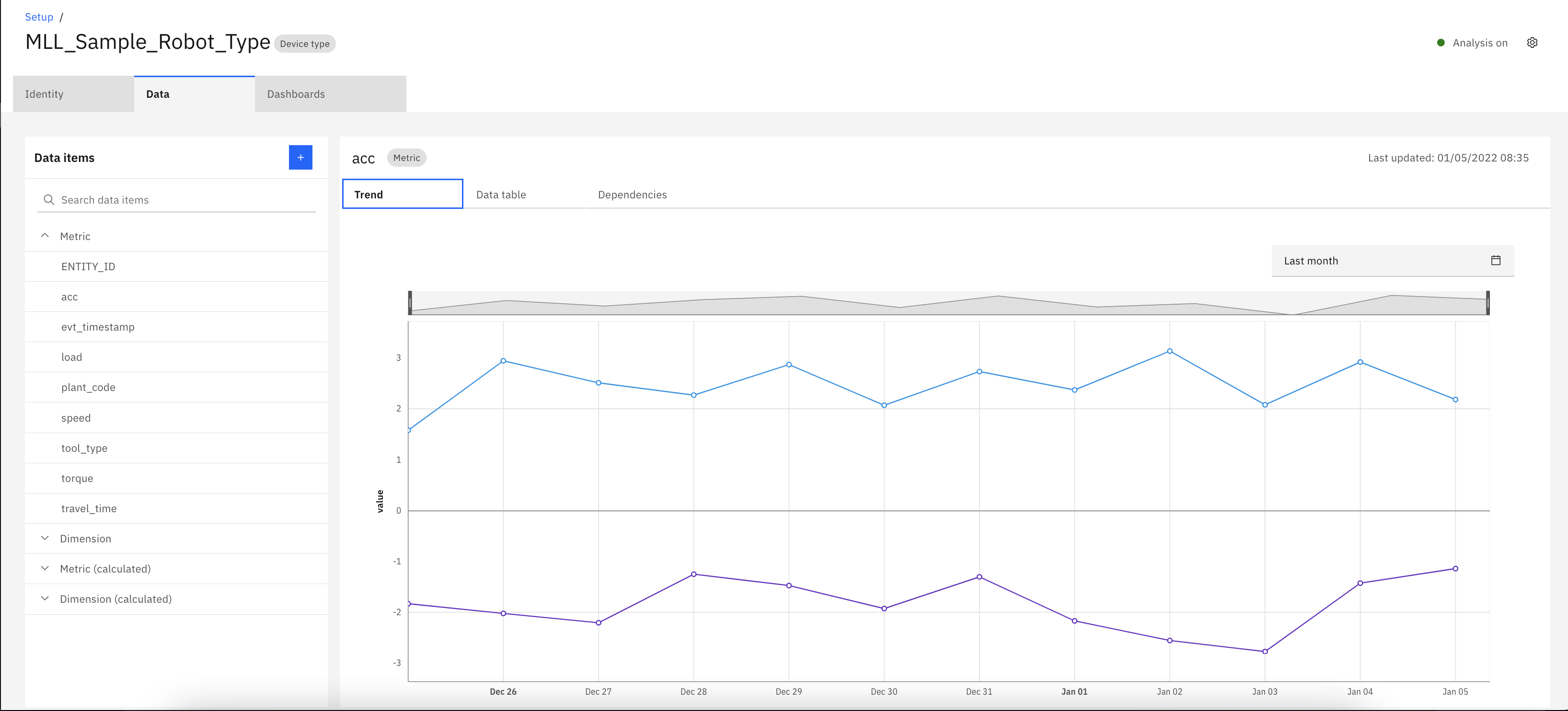 View Robot metrics