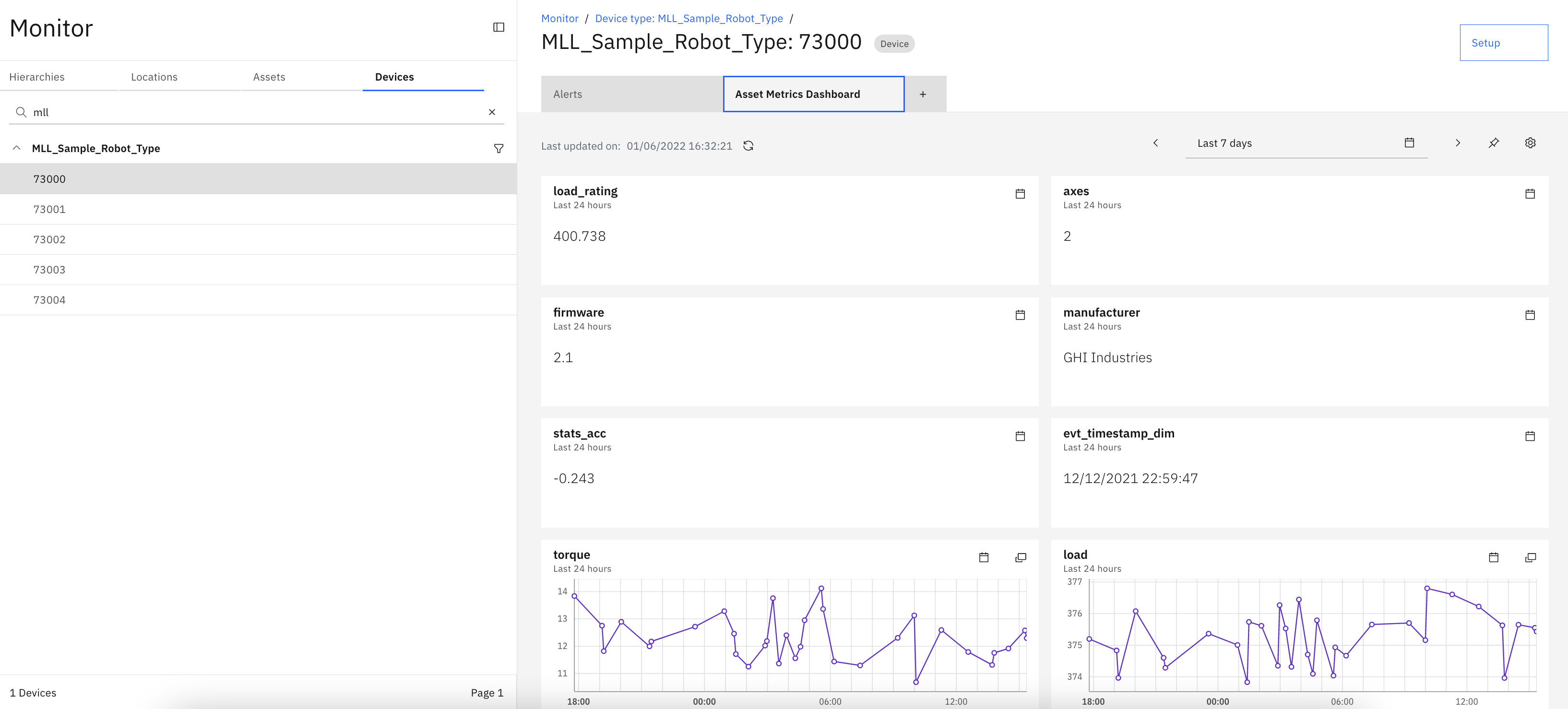 View asset metrics dashboard
