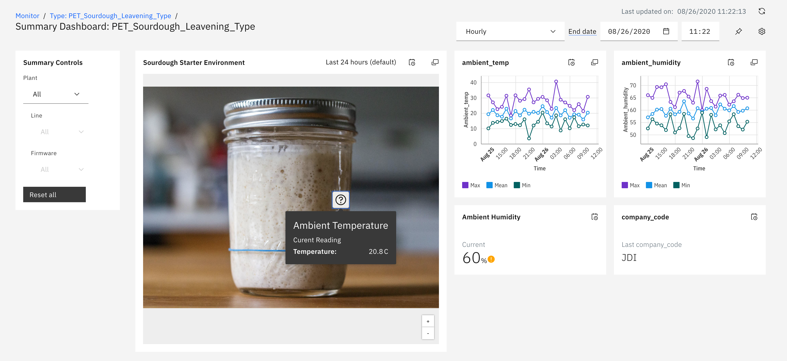 Sourdough Leavening Dashboard