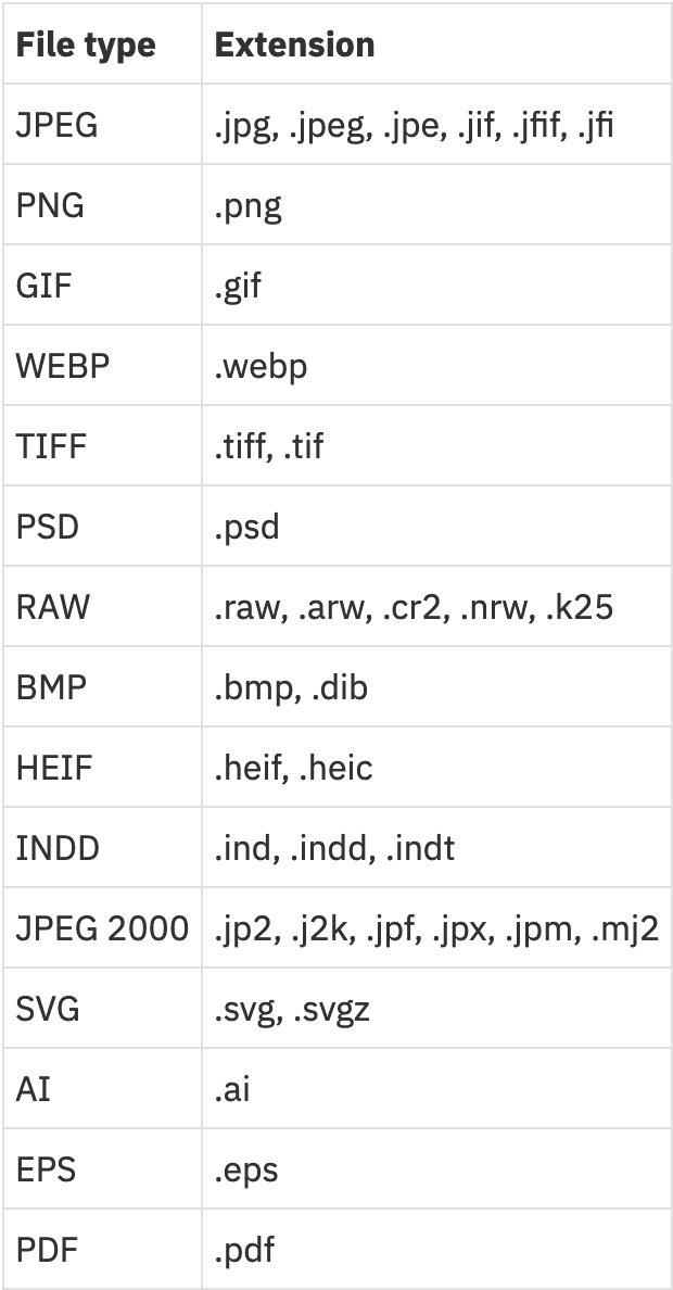 Acceptable File Types